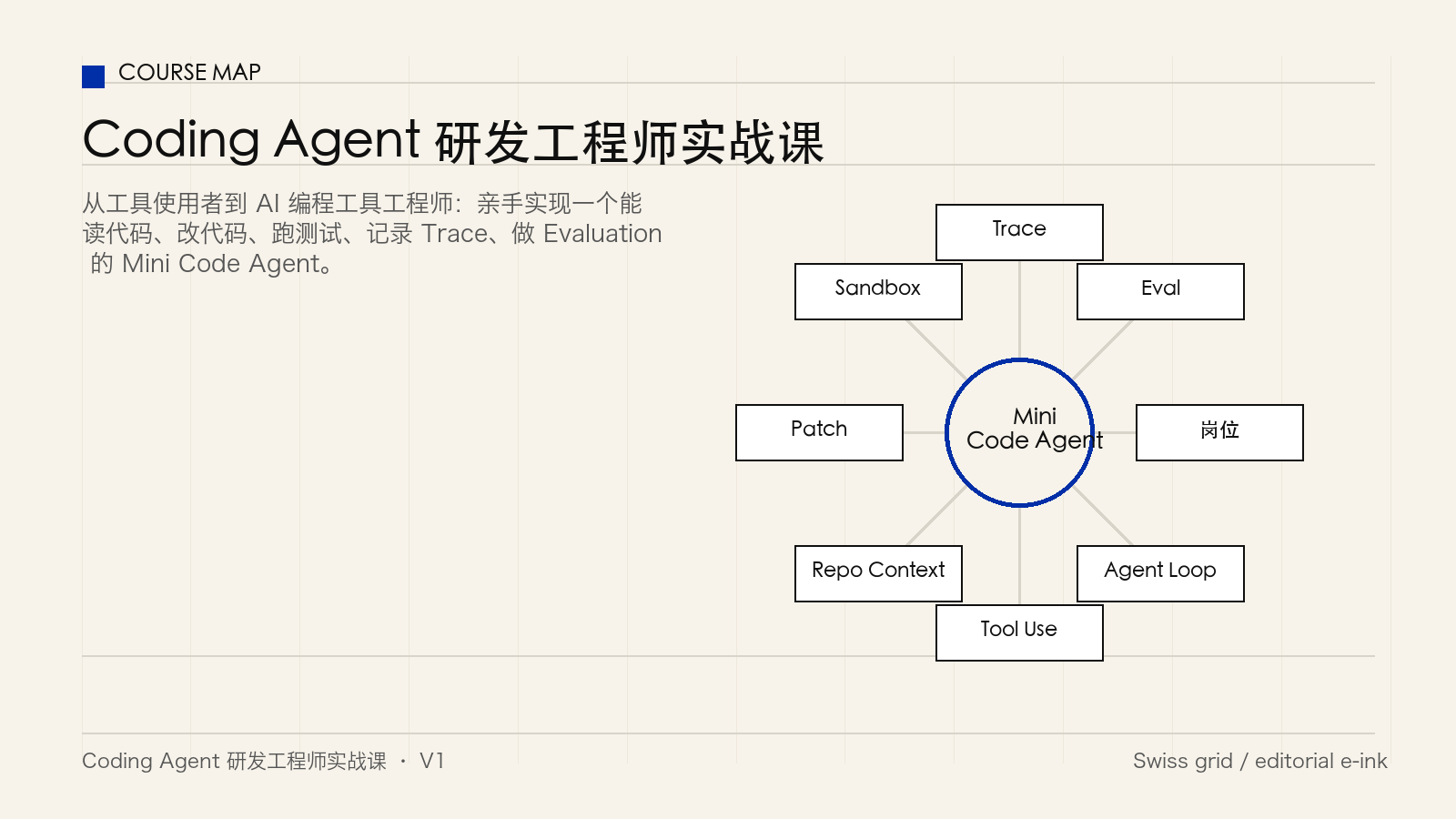 Coding Agent 课程项目架构与学习成果